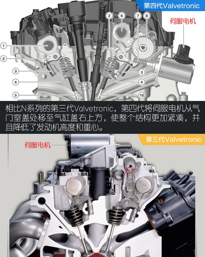 一般全铝发动机都会在气缸内壁处设计有钢质缸套,然而宝马却没有这做