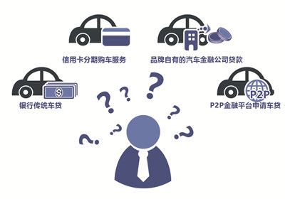 汽車分期哪家強銀行廠商小額貸