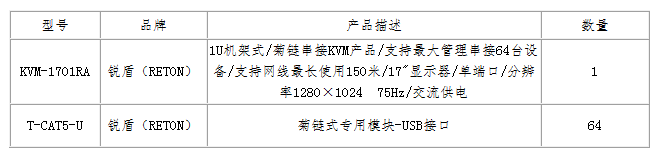 17寸液晶64口交流菊链KVM管控方案(图1)