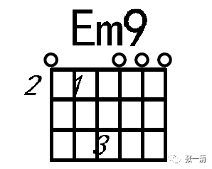 第三个em9和弦,这又是一个我当年迷到不行的忧郁和弦,恨不得把所有em