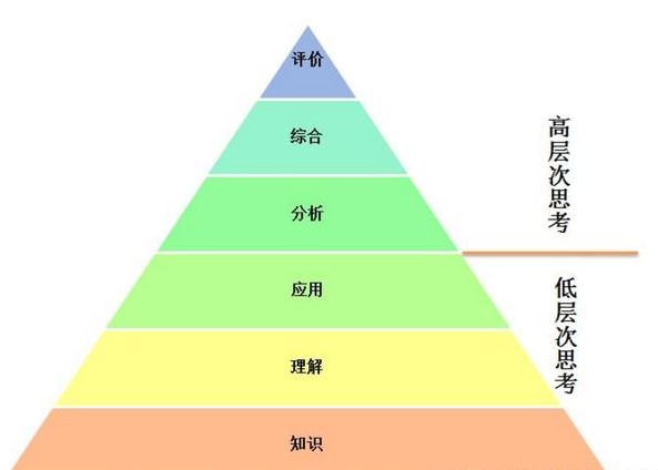 有人说过度教育对孩子的智力是一种伤害你怎么看