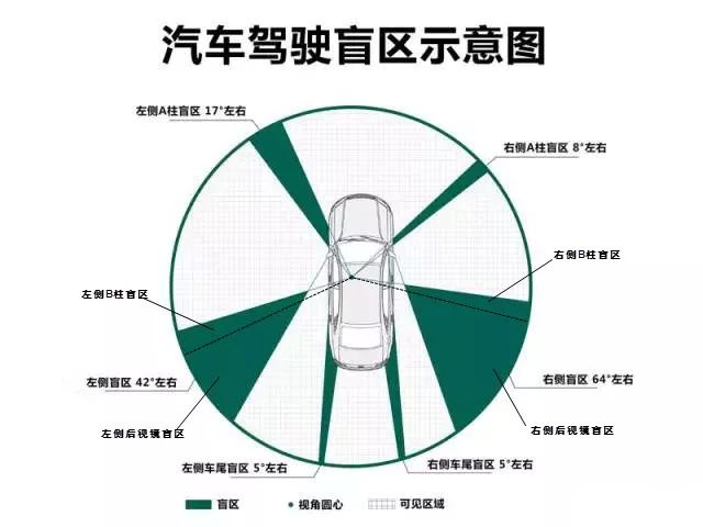 一辆车竟然设计出这么多物理的可能!寒假实践就这么玩