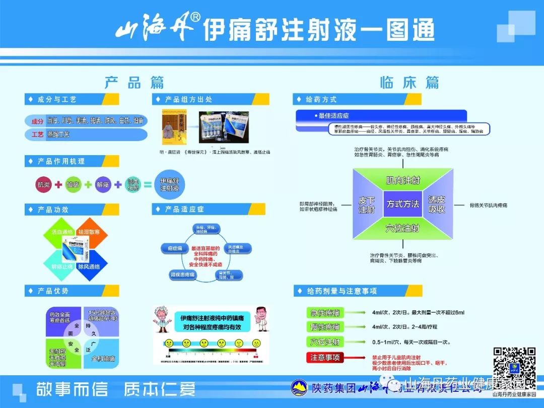 【山海丹精品-最适宜基层医疗机构的全科镇痛药物-伊通舒注射液