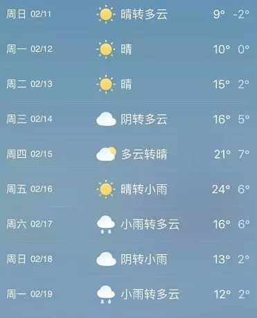 从气象预报里看到武义在春节期间,最高气温将达24℃!