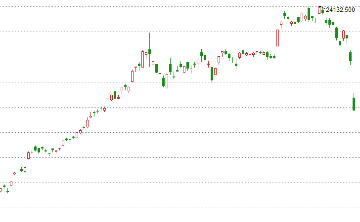 上证指数暴跌2.02%