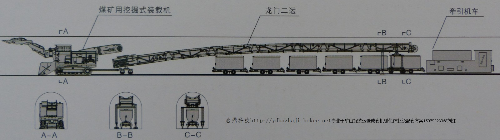 综掘机和二运连接图图片