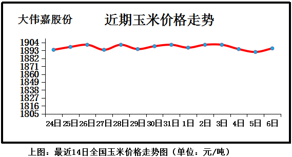 今日行情全國雞蛋價格整體穩定局部上漲