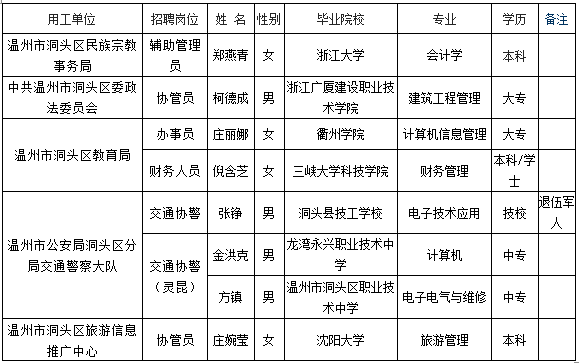 洞头拟任公示图片