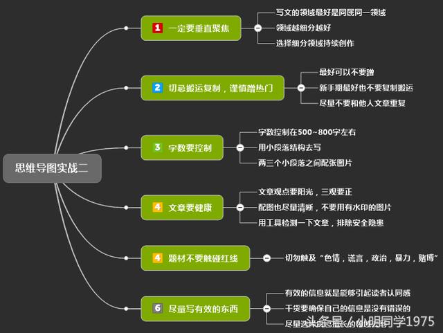 老司機10張圖解卡耐基秘籍:說話的藝術,人性的弱點,金字塔原理