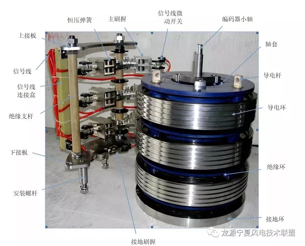 集電環也叫導電環,滑環,集流環,匯流環等,是一種與電刷相接觸,使電流