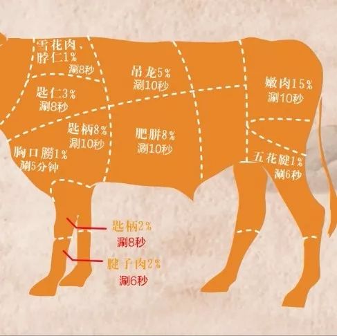 八合里鲜牛肉火锅登陆菲律宾