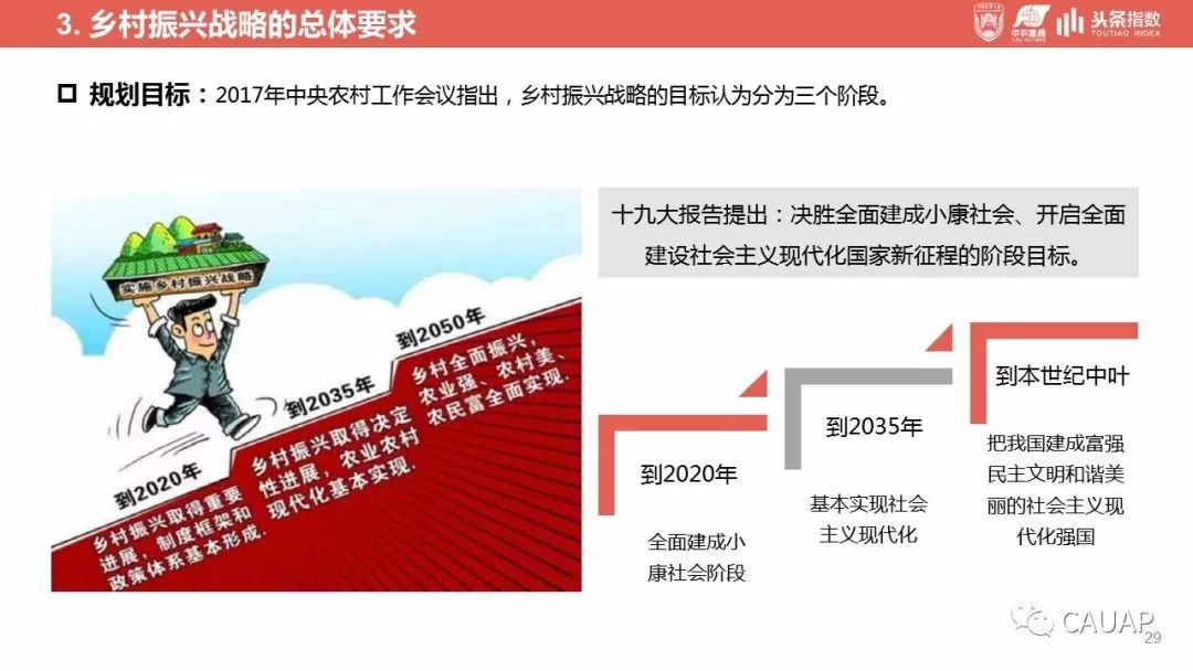 一号文件数字解读"乡村振兴战略"发展研究及舆情分析报告(附40页ppt)