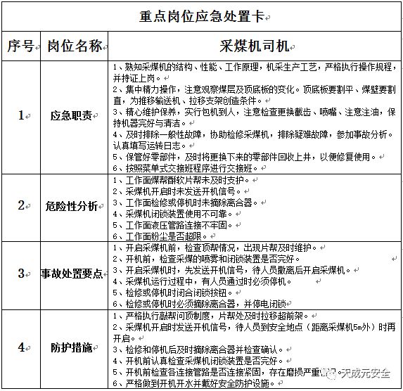 送你一套煤礦重點崗位應急處置卡請收好