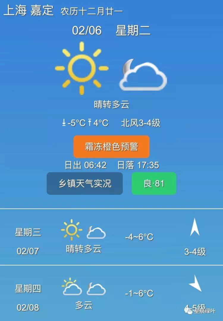 【天气预报】晴转多云 