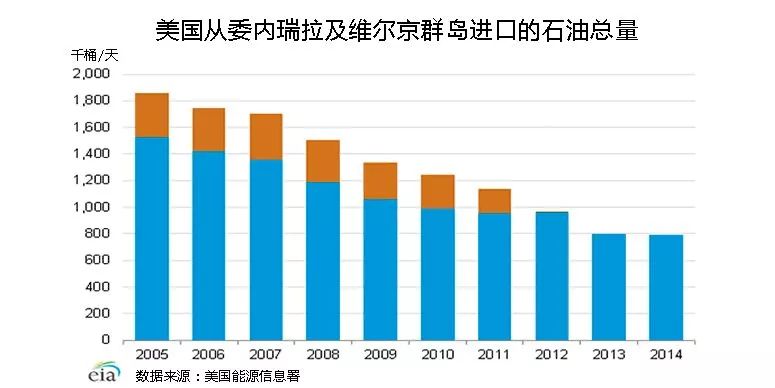 沦落的油气资源大国委内瑞拉的能源发展之惑