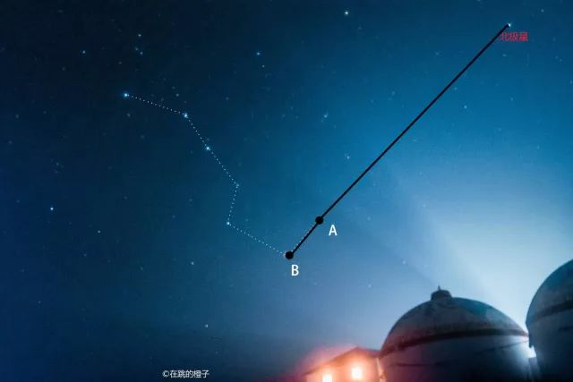 1,北极星:北极星位于正北天空,其出露高度角相当于当地纬度,据此可以