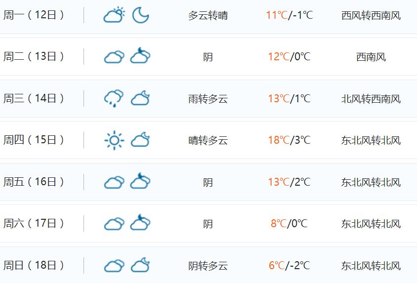 河南许昌天气预报图片