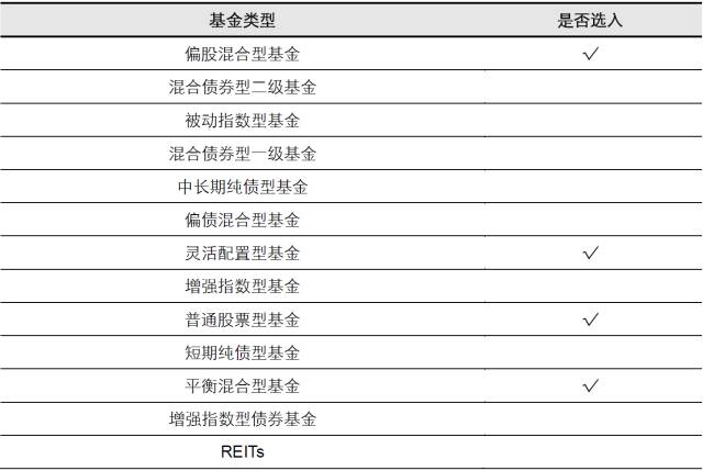 财金课堂fof之基金持仓的相关稳定性研究