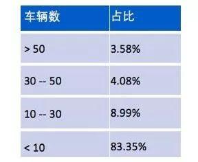 gdp万亿圈子_揭秘：每年十多万亿GDP的物流行业,到底是个什么样？