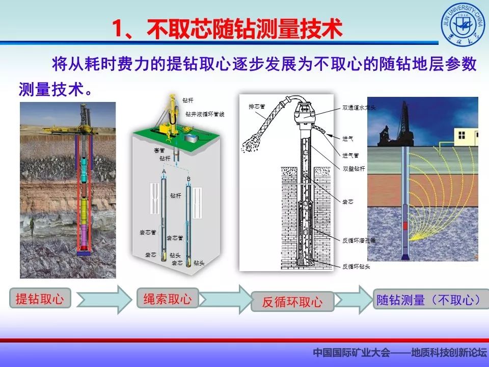 關於深部鑽探技術的思考