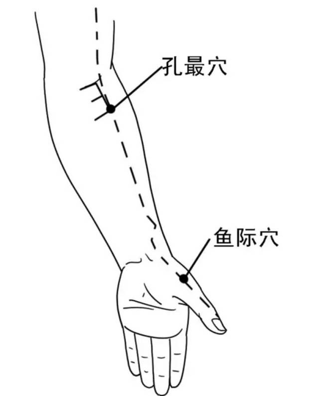 孔最穴