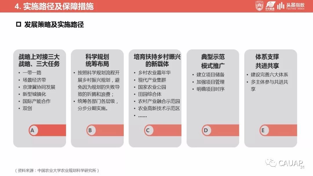 一号文件数字解读"乡村振兴战略"发展研究及舆情分析报告(附40页ppt)