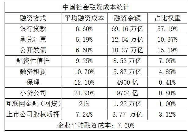 中国社会融资环境报告:中小企业融资方式全面萎缩