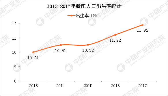 浙江人口分布_福建外来人口地域分布:江西最多,四川第二,浙江多于广东