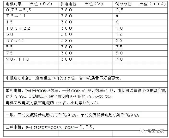  電機電流與功率計算公式大全_電機功率和電流換算