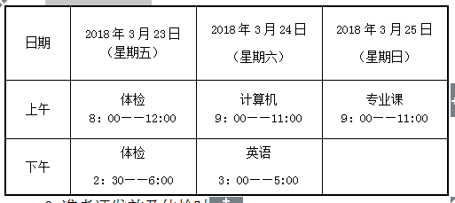 隴東學院2018年專科起點升本科招生簡章