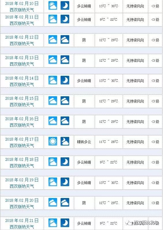 小貼士:春節期間西雙版納天氣預報2018年2月6日西雙版納州旅遊發展