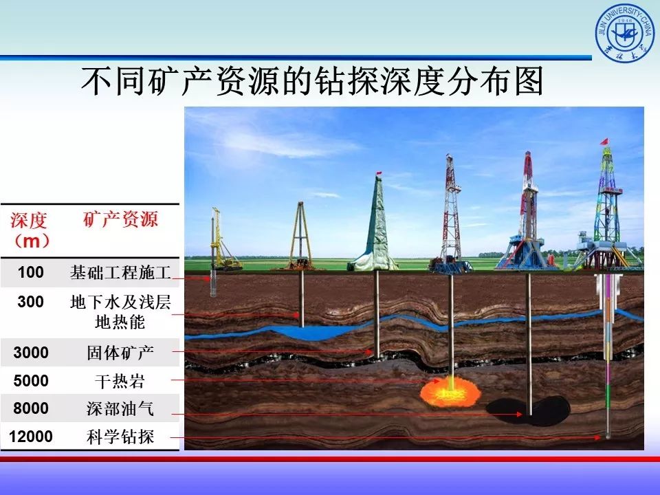 關於深部鑽探技術的思考