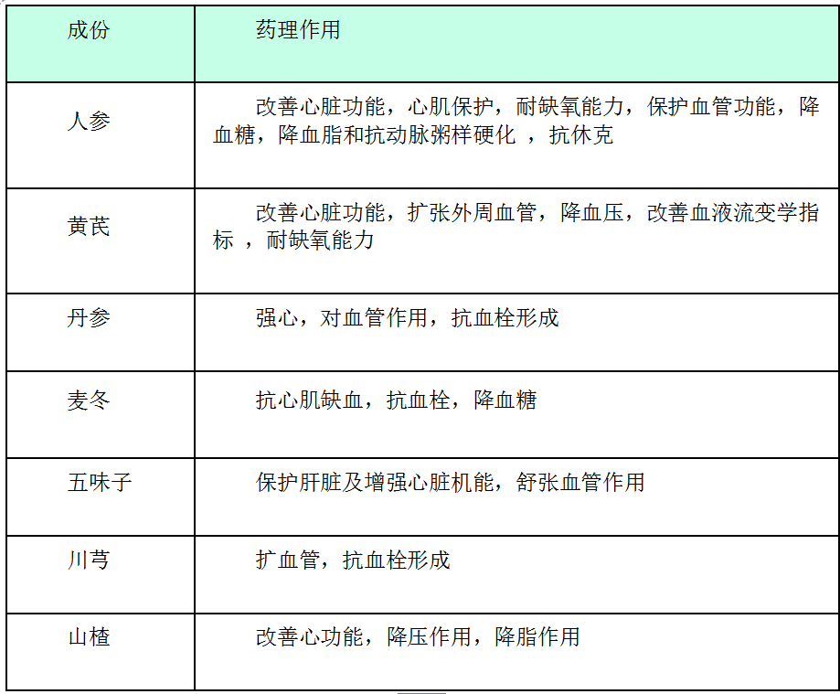 益心复脉颗粒说明书图片