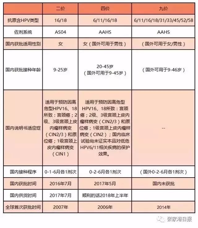 今天她們成為張家港首批接種四價hpv疫苗的女性