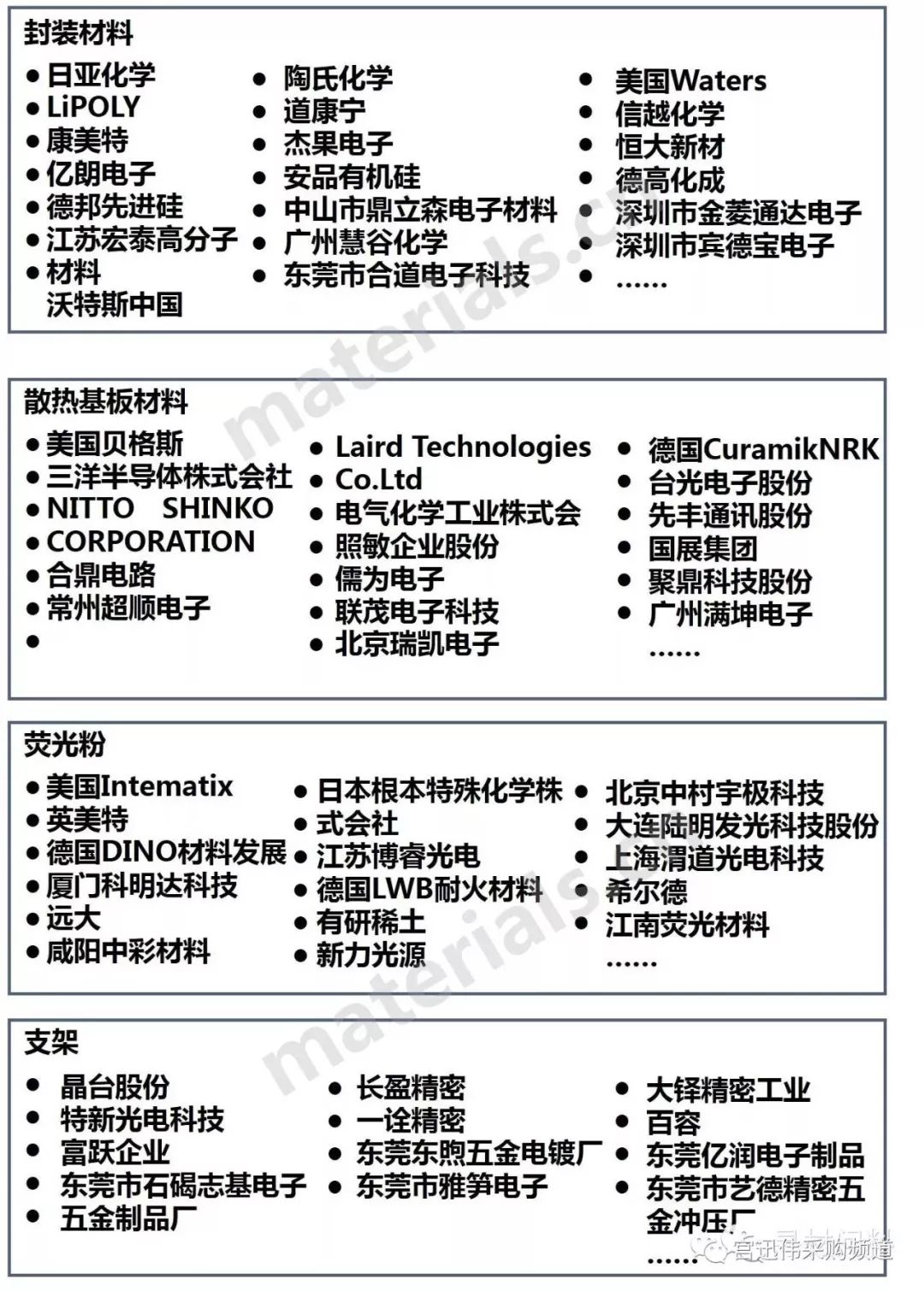 一图看懂led产业链全景图适合收藏