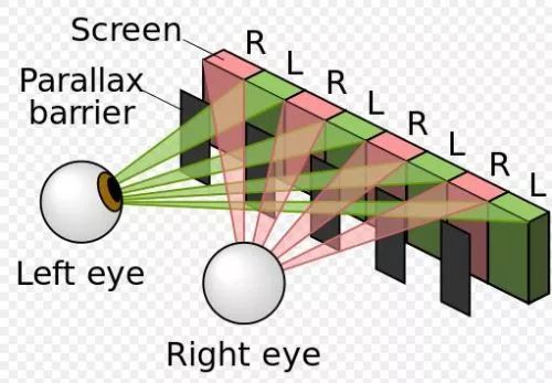 人类立体视功能的产生有许多必备要素,而斜视影响了两只眼同时看的
