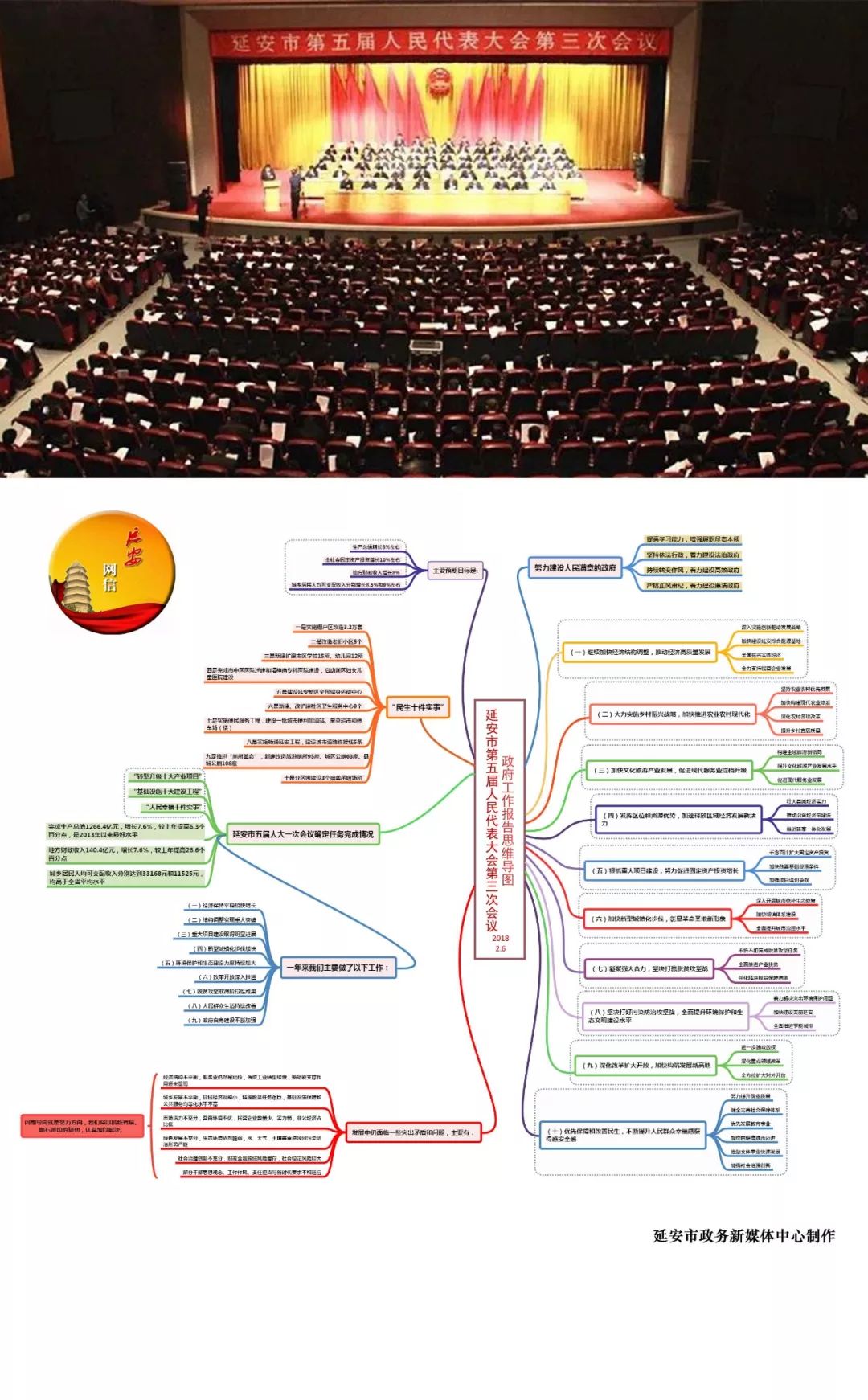 重磅!政府工作報告思維導圖,幫你網聚2017數贏2018