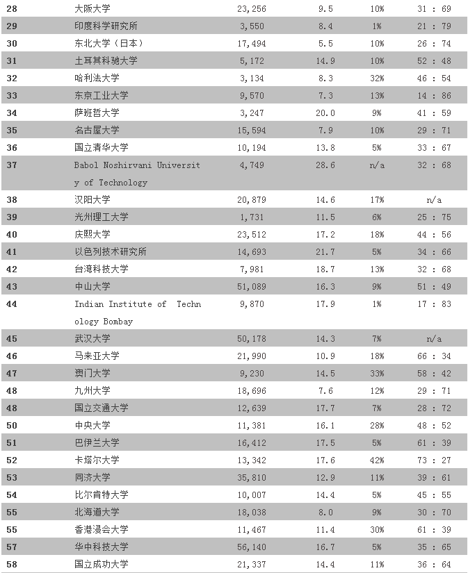 日韩排行_日韩时尚杂志上的排行榜TOP10,看看日韩风流行话题内容