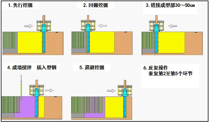 工程建设工序小课堂trd工法