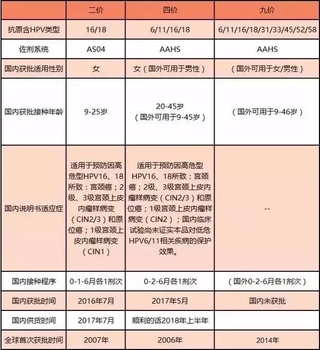 20歲45歲的張家港女性注意啦四階疫苗來了