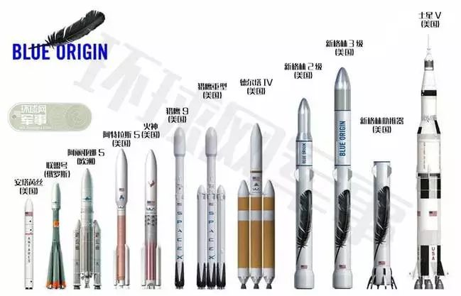 世界主流商业运载火箭尺寸对比图世界主流商业运载火箭运载能力对比图