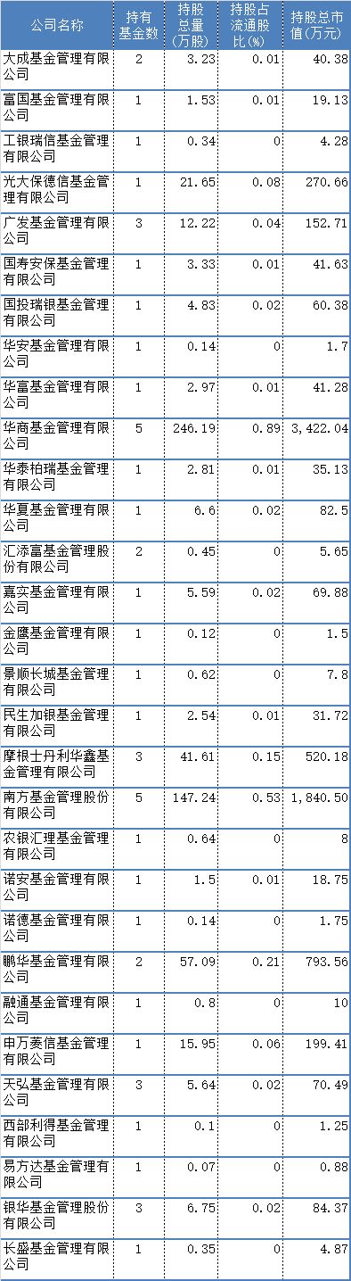 来源wind数据