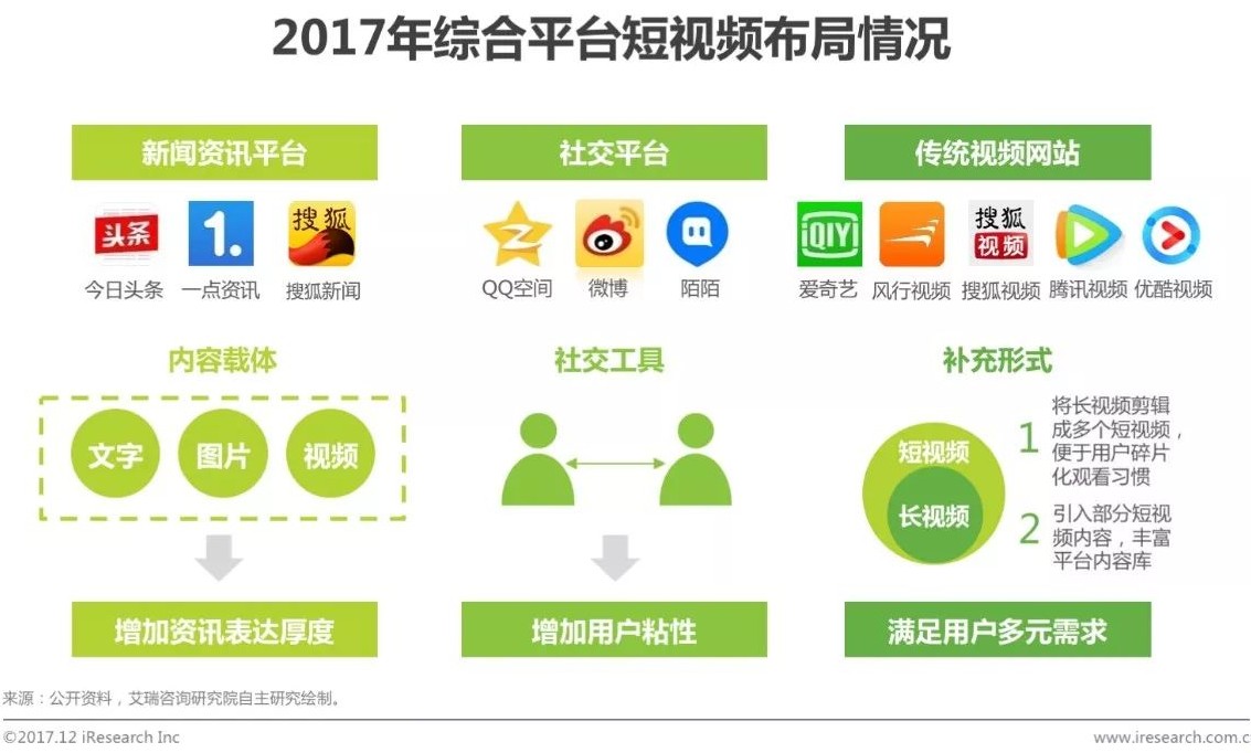 2017年中国短视频行业研究报告