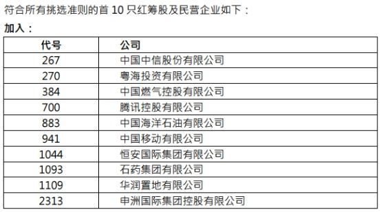 （上图来自恒生指数公司）