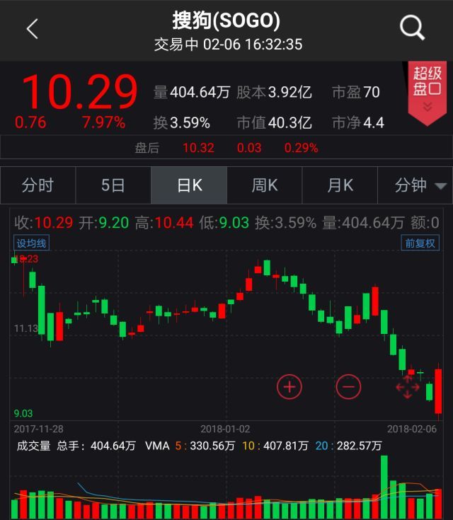 股票首页 中国概念股周二收盘涨跌互现,阿里巴巴上涨2.57%报收185.