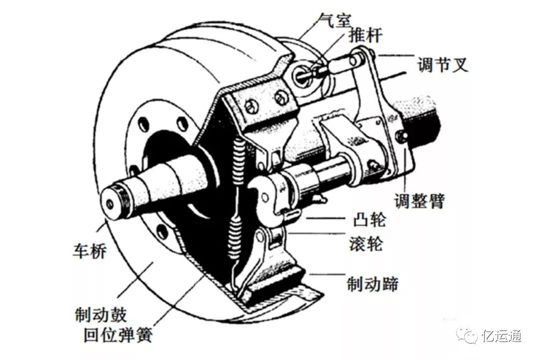 断气刹结构图图片