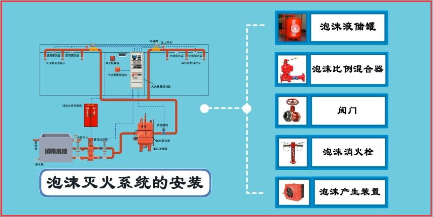 小年,我在春運火車上學習泡沫滅火系統的安裝