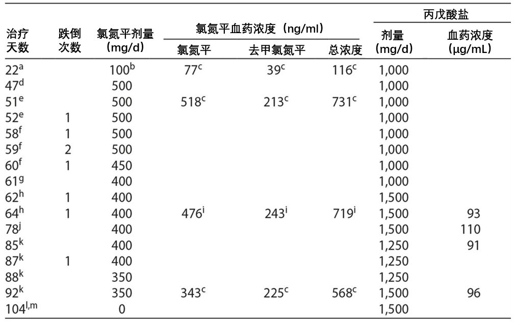 氯氮平的处方图片图片