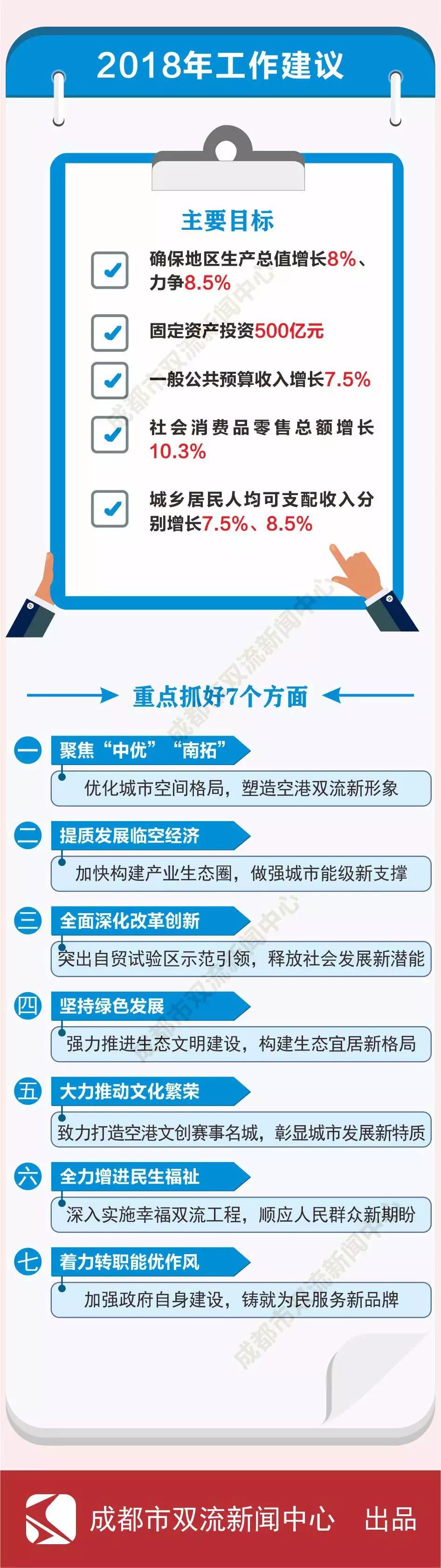 图解两会 一图读懂政府工作报告