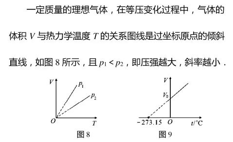 理想气体pv图斜率图片